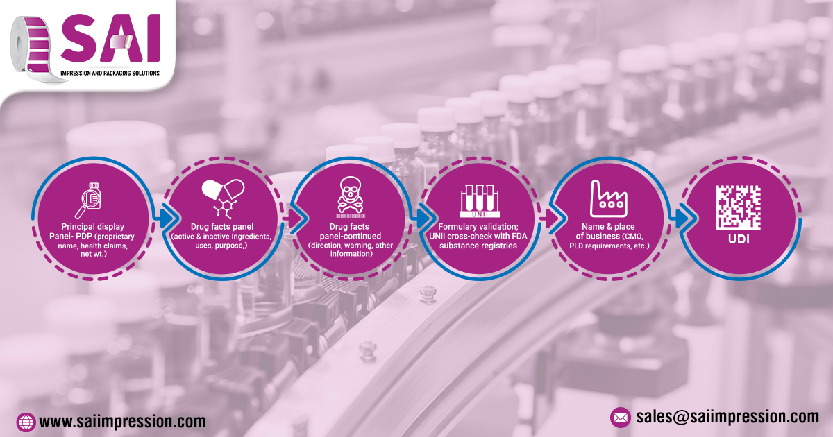 FDA Compliance in Pharma Labeling: Flexo Printing’s Key Role