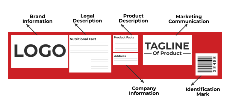 How to Design a Product Labels? The 10 Step Guide!